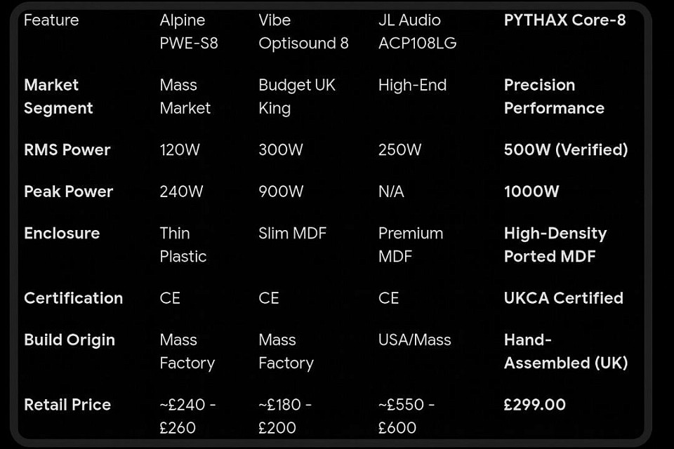 Pythax Audio - Quality Comparison Kit